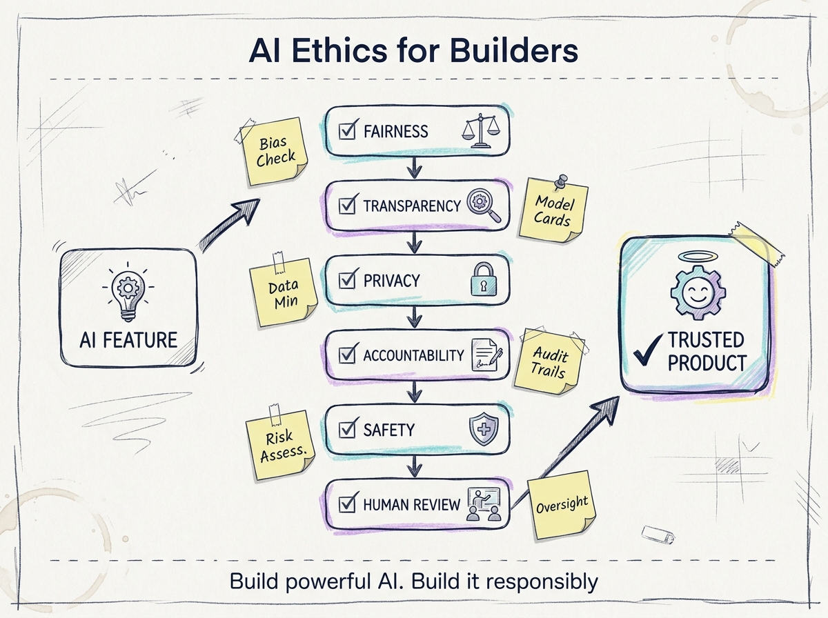 AI Ethics for Builders: A Practical Checklist Before You Ship
